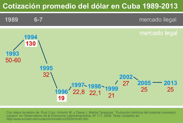 cotización-dolar-cuba