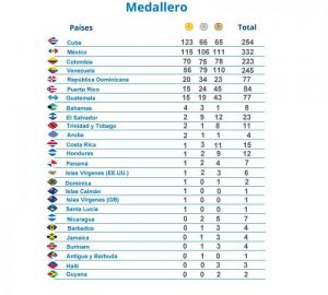 Medallero de los Juegos Centroamericanos y del Caribe de Veracruz 2014. Foto: Granma.