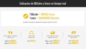 Foto: www.cotizacionbitcoins.com.