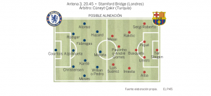 Posibles alineaciones del Barcelona y el Chelsea. Foto: EL País.