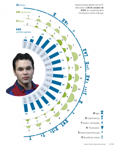 Palmarés de Iniesta. Foto: El País.