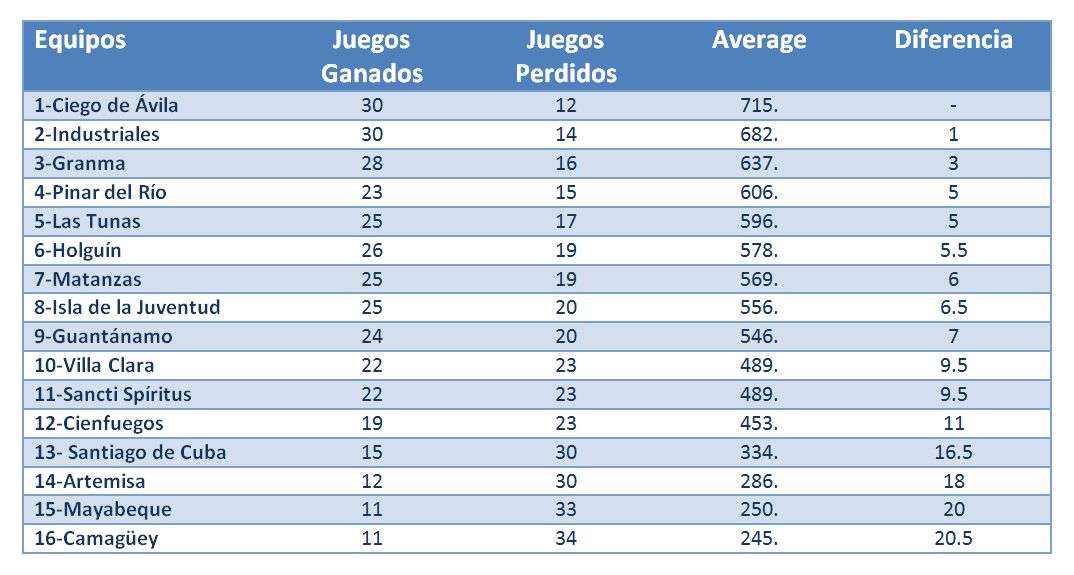 tabla1-serieoct_2015