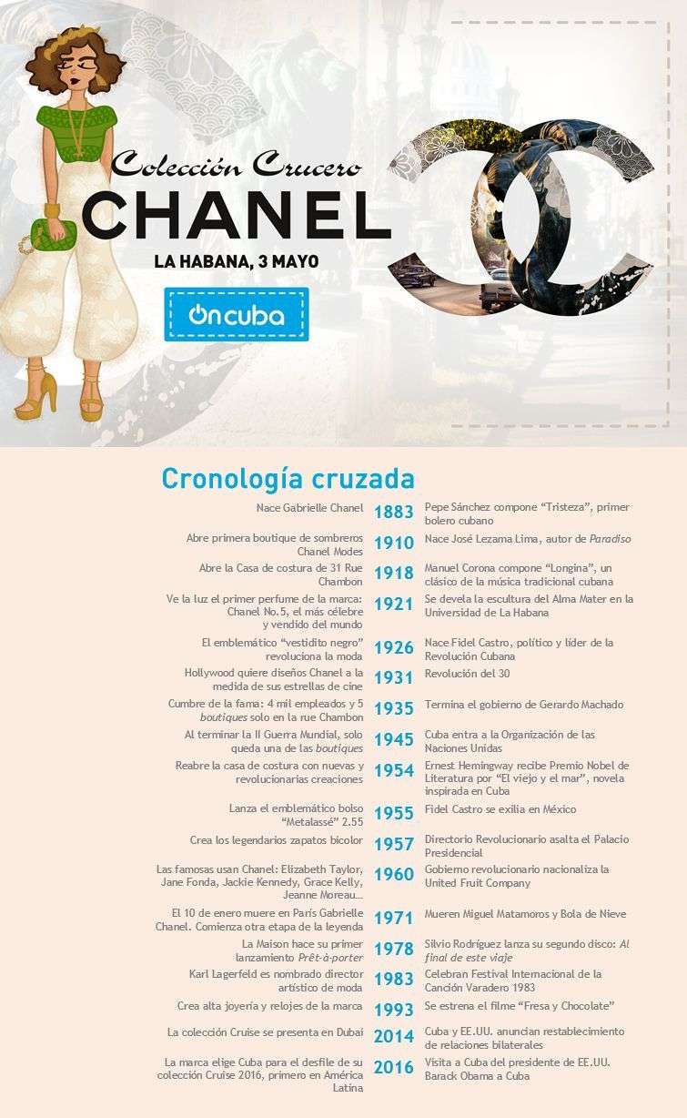 chanel cronologia cruzada