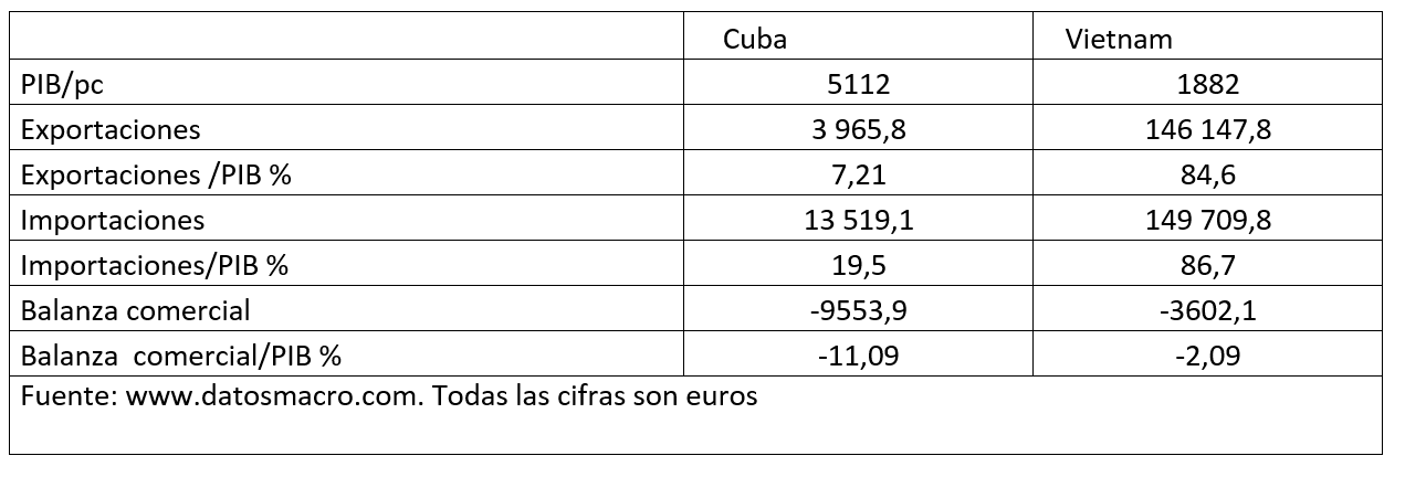 resultados-economia-vietnam