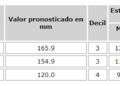 Valores de lluvia previstos para junio de 2018. Fuente: ISMET.