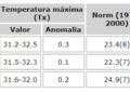 Temperaturas pronosticadas para junio de 2018. Fuente: ISMET.