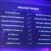Los resultados del sorteo de los octavos de final de la Liga de Campeones son exhibidos en un panel electrónico en la sede de la UEFA en Nyon, Suiza, el lunes 17 de diciembre de 2018. (Salvatore Di Nolfi/Keystone via AP)