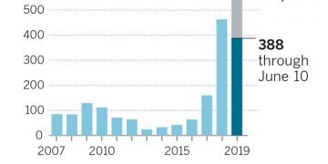 Cubanos deportados desde Estados Unidos. Infografía: Los Angeles Times.