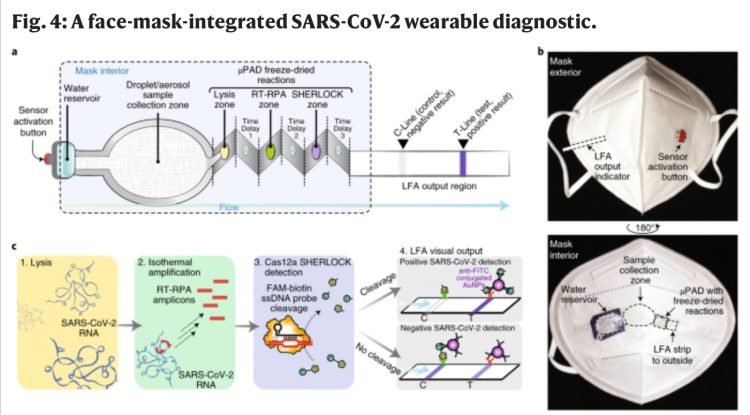Prototipo de mascarilla con sensores que detectan la COVID-19. Foto: nature.com