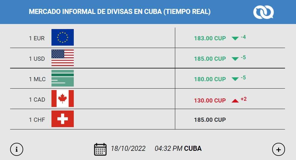 Gráfico: El Toque.