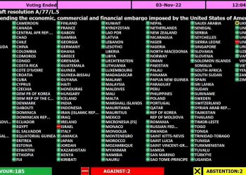 Resultado de la votación del proyecto de resolución contra el embargo de EE.UU. contra Cuba en la Asamblea General de la ONU, el 3 de noviembre de 2022. Foto: @CubaMINREX / Tiwtter.