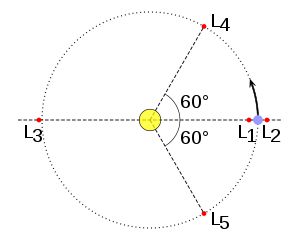 Libración en el sistema Tierra Luna.