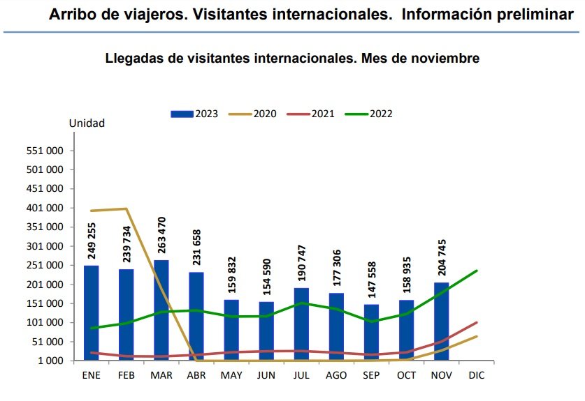 Infografía: ONEI.