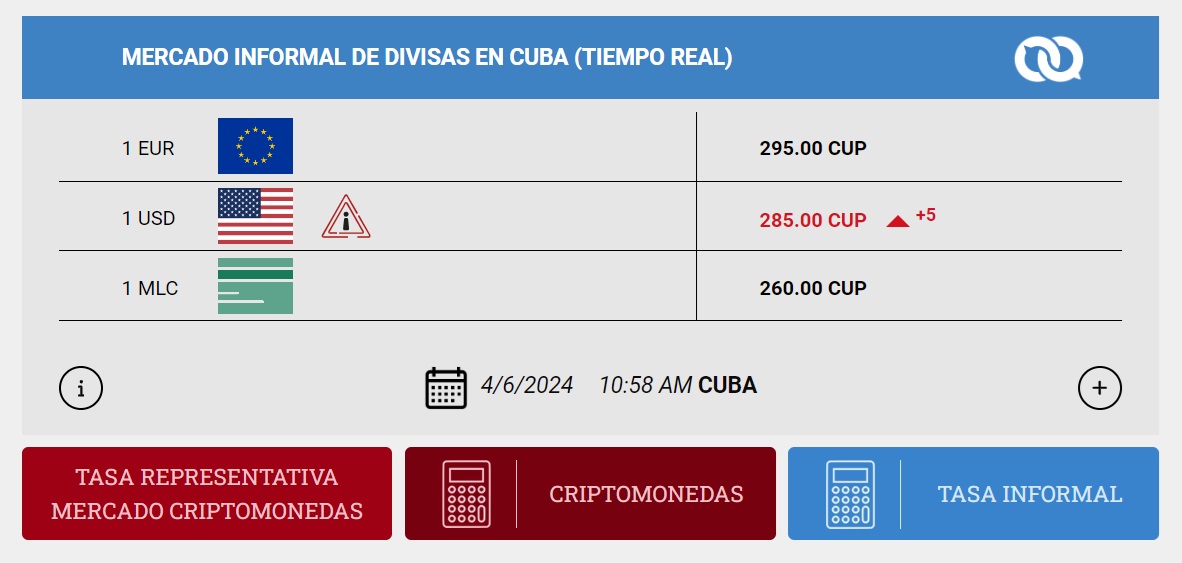 Gráfico: El Toque.