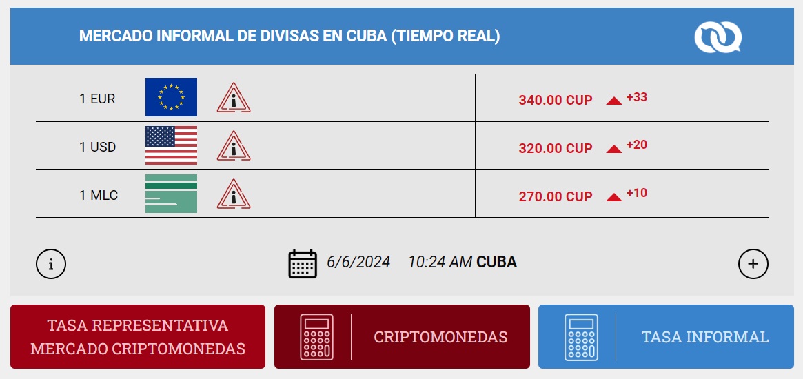 Valor de las divisas en el mercado informal de Cuba, el 6 de junio de 2024 a las 10:30 AM. Gráfico: El Toque.