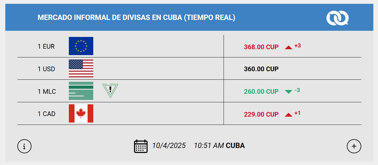Tabla: El Toque.